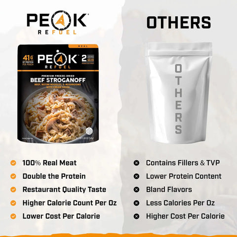 Hearty Beef Stroganoff Freeze Dried Backpacking Meal Just Add Water Made With Real Meat displayed on packaging with nutritional highlights.