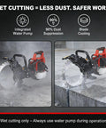 Beast Mode 52Cc Gas Powered Concrete Ring Saw Featuring A 16Inch Diamond Blade showcased during wet cutting for dust suppression.