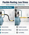 Heavy Duty Flexible Air Compressor Whip Hose Kit Delivers Zero Fuss Pneumatic Tool Hookups With 3/8 Inch Inner Diameter And 15 Inch Supple Rubber Build For Smooth Daily Shop Grind Setup showing flexible and rigid connections.