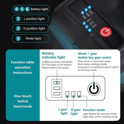 Control panel showing battery indicator and mode switch for Badass Cordless Rivet Gun And Electric Rivet Nut Puller With M3 Through M12 Head Kit.