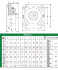 Heavy Four Bolt Flange Bearing Unit With 25mm Cast Iron Housing Features Relubricable Bearings Set Screw Locking Collar And Single Lip Seal for dimensions and specifications chart.