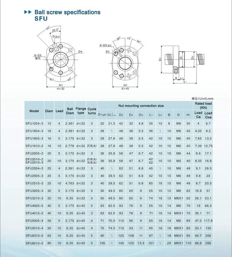 Ball screw specifications chart detailing SFU models with dimensions and lead details for Shop Grade 25Mm Ball Screw Kit Featuring Anti Backlash SFU2504 Design.