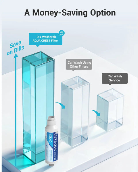 Aqua Crest Hard Water Filter Hose Attachment Slays Spots For A Beast Mode Car Wash with filters shown in varying sizes.