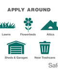 Diagram showing application areas for Critter Ridder Animal Repellent Granules For Organic Pest Control 2 Lb Protects Up To 120 Sq Ft