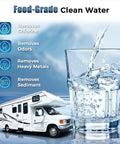 Rig Tested Camper Water Filter 2 Pack Featuring Heavy Duty GAC KDF Filtration NSF Certified Inline Design To Squash Chlorine Rust And Mineral Deposits For Smooth Sipping RV Tankless Drinking Water with clean water pouring into a glass.