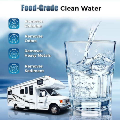Rig Tested Camper Water Filter 2 Pack Featuring Heavy Duty GAC KDF Filtration NSF Certified Inline Design To Squash Chlorine Rust And Mineral Deposits For Smooth Sipping RV Tankless Drinking Water with clean water pouring into a glass.