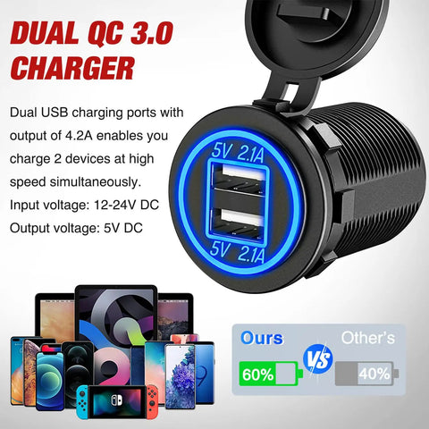 Dual USB socket from 4 In 1 DIY Toggle Switch Panel With Plug And Play Dual USB Socket LED Voltmeter 12V DC Outlet And ON OFF Switch