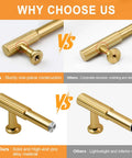 20 Pack Built Tough Brushed Brass Gold Kitchen Cabinet Pulls 5 Inch Heavy Duty Drawer Handles comparison of sturdy construction vs others.