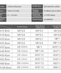 Rock Solid Air Pneumatic Cylinder With Spring Return And Compact Aluminum Workhorse Design For Ready To Roll Automation Projects specifications table.