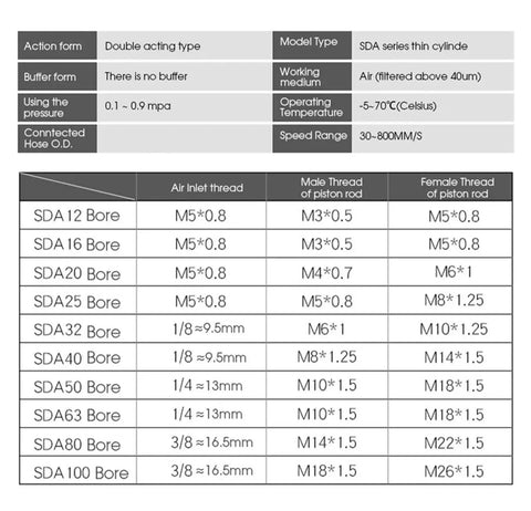 Rock Solid Air Pneumatic Cylinder With Spring Return And Compact Aluminum Workhorse Design For Ready To Roll Automation Projects specifications table.