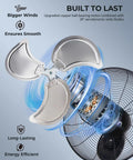 Close-up of 20 Inch Wall Mount Fan Oscillating With 3 Speed Settings, showing motor and wide blades for high velocity airflow