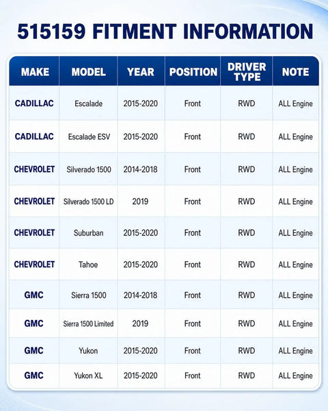 Fitment information for Rock Solid Front Wheel Bearing And Hub Assembly Kit 515159 for various Chevy and GMC models.