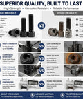 Comparison of Ultimate M6 Hardware Kit With Nuts And Washers 450 Piece Set against competing products highlighting quality differences.