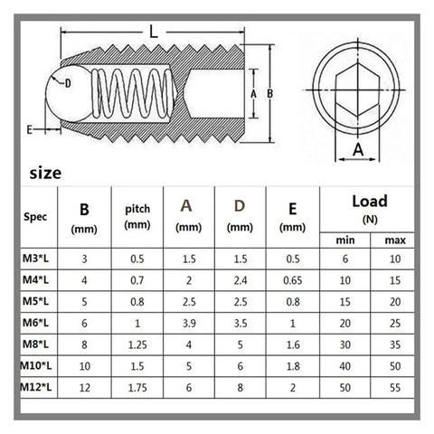 Heavy Duty Spring Plunger With Slick Hex Ball And Sure Grip M6 Set Screw Bolt Precision Indexing Clamping Kits dimension chart.