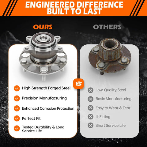 Heavy Duty Rear Wheel Bearing Hub Assembly For Honda Civic Direct Fit Replacement 512502 comparison with low-quality alternative.