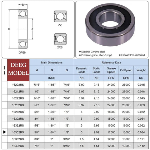 Heavy Duty Deep Groove Ball Bearings 3/4 In By 1 3/4 In By 1/2 In detailed specifications and diagram including chrome steel material.