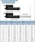 Straight Shooting 12v Dc Electric Linear Actuator Boasting A Smooth As Silk Two Inch Stroke And Eight Hundred Newtons Of Knuckle Busting Push Power, showing stroke length, retracted and extended size.