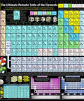 Ultimate Periodic Table Poster With 2500 Plus Data Points On Element Properties And Trends For Easy Study And Nerd Friendly Classroom Use Large 20x30 STEM Wall Chart Scientifically Verified By IUPAC And NIST showing element properties.