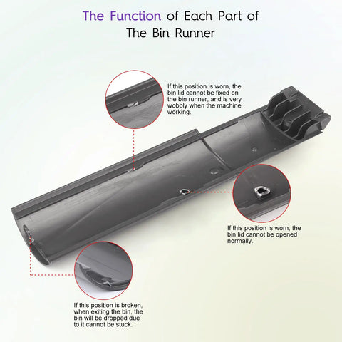 Image illustrating the function of each part of Cyclone Baffle Bin Runner Replacement For 8 Inch Dust Bin Vacuum Cleaners Fits V10 V11 V15 SV12 SV14 SV15 SV22 Series Smooth Sliding Plate Easy Install Durable Vacuum Part Fits Like A Glove.