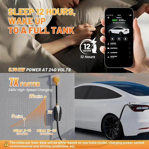 Slick Plug And Play Nema 10-30 Adapter For Tesla Gen 2 Mobile Charger, 24 Amp 240V Juice, No Sweat 3 Prong Dryer Outlet Setup For Models S X 3 Y. Charging Tesla Model X with mobile app control.