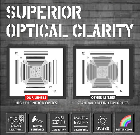Comparison of optical clarity with Tough Safety Glasses With Side Shields Anti Fog Clear Lens ANSI Z87 Plus Certified Protective Eyewear.