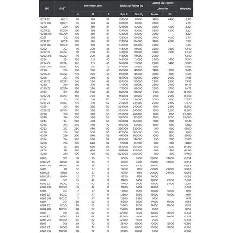 Tough As Nails Heavy Duty High Temperature Bearing Model TB6306 30X72X19mm specifications chart for power transmission systems.
