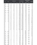 Hella Hot Performance 6306 High Temp Bearing 30x72x19mm specifications table with dimensions and load ratings.
