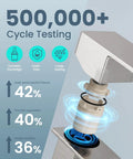 Waterfall Style Brushed Nickel One Hole Bathroom Sink Faucet With Pop Up Drain And Supply Lines, 500,000+ cycle testing