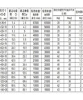 High Precision Angular Contact Bearing With Silicon Nitride Balls Sealed Design 100x150x24mm H7020C specification table