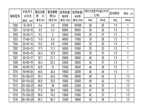 Top Tier Si3N4 Ceramic Ball Bearings Angular Contact Type Fully Sealed For Heavy Duty Machines Smooth As Butter Precision Crafted 100X150X24Mm ABEC Grade specifications table