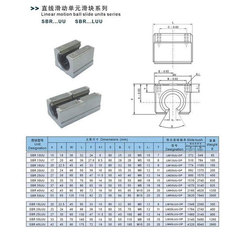 2 Pack Linear Motion Bearing Slides For CNC And 3D Printer Parts Length 10 To 25 Mm SCS10UU To SCS25UU Pro Grade Precision Rails For Smooth Motion And Durable Performance SBR10UU Compatible, SBR linear bearing block diagram