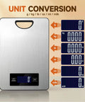 Digital Kitchen Scale With Lab Grade Precision, 11 Lb Capacity Stainless Steel Food Scale With Unit Conversion Display