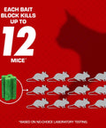 Proven Heavy Hitter Bromethalin Mouse And Rat Bait Blocks for knockout pest control, shows green bait block and 12 mouse silhouettes.