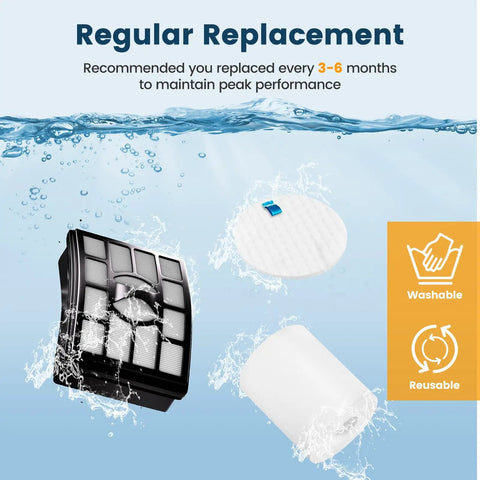 Shark Rotator Pro Lift Away NV500 Series Replacement Filter with washable and reusable features, includes foam and post-motor filters