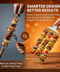 Comparison of manual skewers and Three Prong Stainless Steel Grilling Skewers With Push Off Slider 14.7 Inch Reusable Metal Kabob Skewers Two Pack.