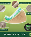 Diagram showing features of Reinforced RipLock 350 Replacement Canopy Top Cover for North Haven Swing SC-J-100GS Beige