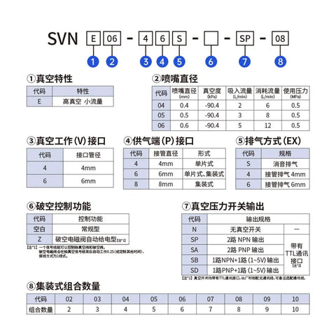 Product diagram for 8-Unit Micro Integrated Vacuum Generator With Pressure Gauge For Industrial Automation And Precise Vacuum Control