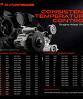 Straight Up Engine Water Pump For BMW 3 And 5 Series E36 E46 E39 E34 Sweet Cooling System Overhaul compatibility chart.