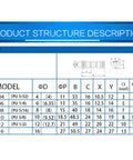 Product structure description for Plug And Play Pneumatic Fittings Plastic Connector Kit For Air And Water Hose Tubing Push In Straight Quick Connectors 4mm-16mm