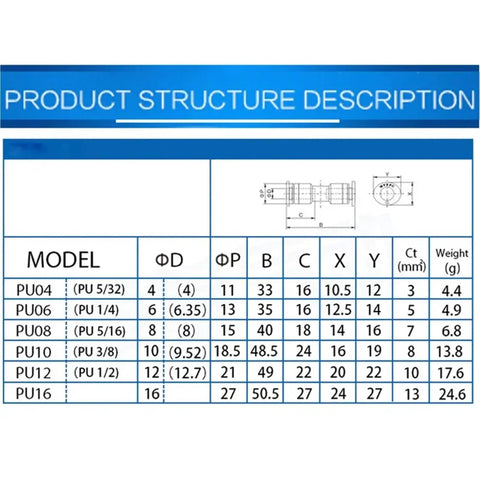 Product structure description for Plug And Play Pneumatic Fittings Plastic Connector Kit For Air And Water Hose Tubing Push In Straight Quick Connectors 4mm-16mm