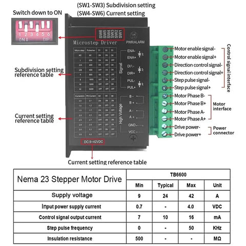 Badass Mini Harmonic Drive Gearbox Delivering Slick Strain Wave Reduction And Ultra Smooth Rotary Actuators Built Tough For Industrial Robot Frames And Cnc Machines Featuring Solid 0.70 Nm Output Torque And Reliable 60 Mm Motor Mounting Specs, displaying microstep driver settings and Nema 23 specifications.