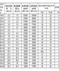 Top Shelf Si3N4 Ceramic Ball Sealed Angular Contact Bearings H7022C 2RZ HQ1 dimensions table with technical specifications.