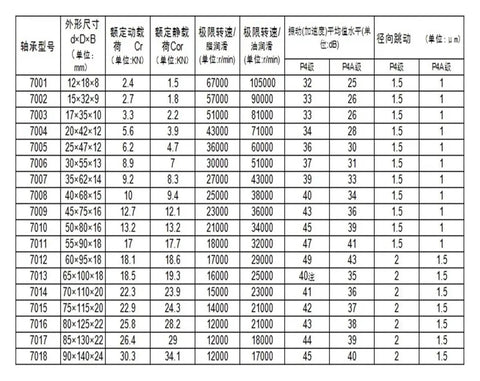 Table of specifications for Rock Solid SI3N4 Ceramic Angular Contact Bearing 71913A5 with detailed measurements and performance data.
