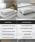 Premium Memory Foam Cube Pillow Made Straight For Real Side Sleepers Measuring 24 By 12 By 5 Inches shown on a bed with a contrasting standard pillow.