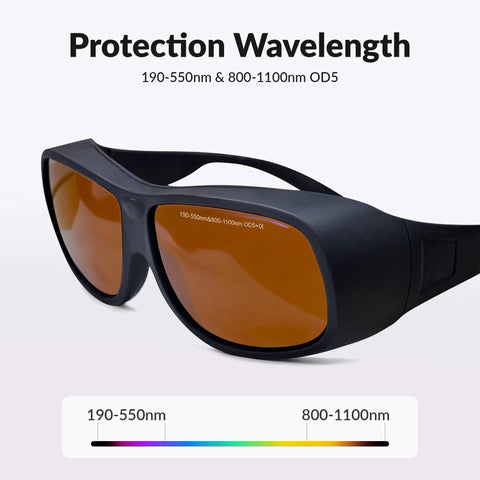Rock Solid Laser Safety Goggles With Straight Up Hella Thick Lenses And Serious OD5 Plus Eye Defense, showing wavelength protection details.