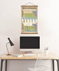 Periodic Table Elements Poster Canvas Print With Frame For Chemistry Classroom Decor Atomic Number Guide Waterproof 16x25 in