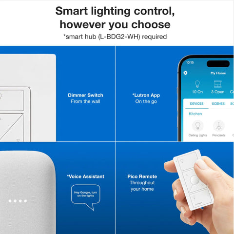 Smart Dimmer Switch Starter Kit With Pico Remote, Wall Plate, And Smart Hub overview with app and voice assistant control details.