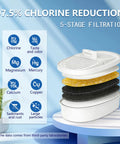 Illustration of Replacement Filter For Waterdrop WD PF 01A Plus showing 5-stage filtration with benefits listed.