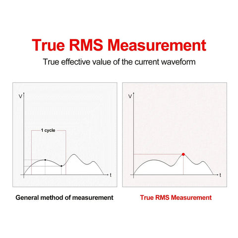 Diagram showing True RMS Measurement with waveform comparison for Digital Clamp Meter Auto Range True RMS 2000 Counts AC DC Amp Meter Multimeter With Voltmeter, Continuity Tester, And Capacitor Checker For Automotive, HVAC, Industrial, And Home Electrical DIY.