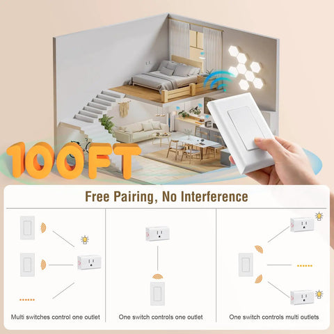 Wireless Light Switch Remote Control Outlet Kit With No Wiring Needed 100 Feet Range demo illustration showing usage scenario.
